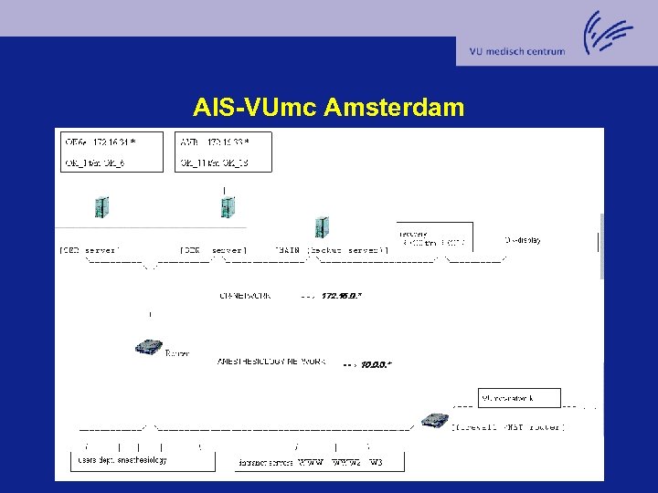 AIS-VUmc Amsterdam 