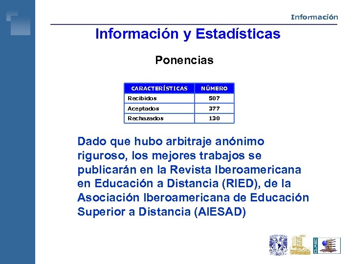 Información y Estadísticas Ponencias CARACTERÍSTICAS NÚMERO Recibidos 507 Aceptados 377 Rechazados 130 Dado que