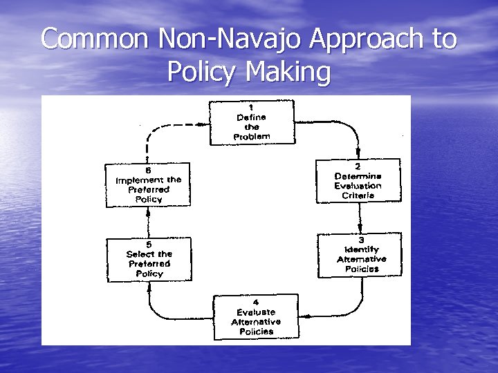 Common Non-Navajo Approach to Policy Making 