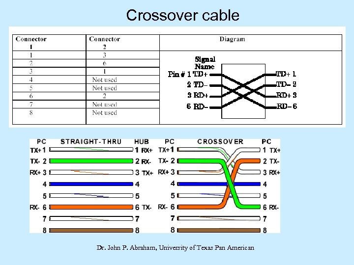 Crossover cable Dr. John P. Abraham, University of Texas Pan American 