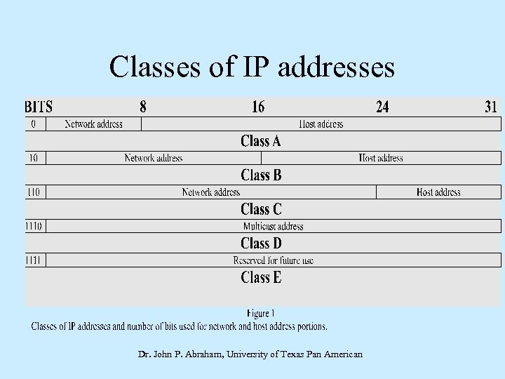 Classes of IP addresses Dr. John P. Abraham, University of Texas Pan American 