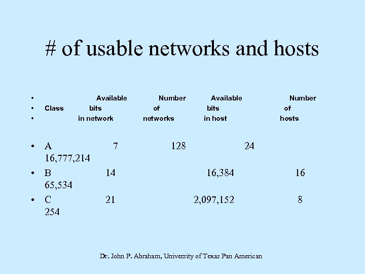 # of usable networks and hosts • • • Class Available bits in network