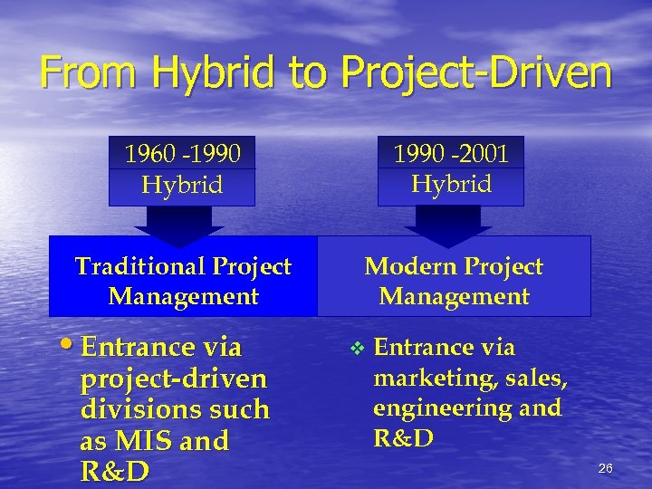From Hybrid to Project-Driven 1960 -1990 Hybrid 1990 -2001 Hybrid Traditional Project Management Modern