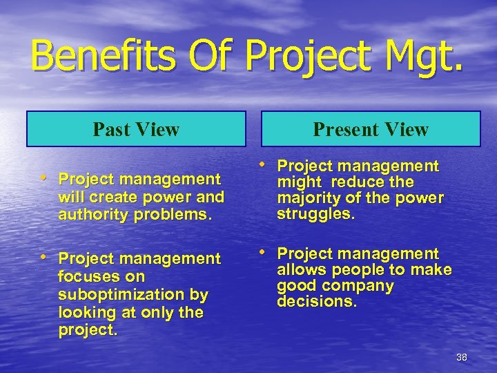 Benefits Of Project Mgt. Past View • Project management Present View • Project management