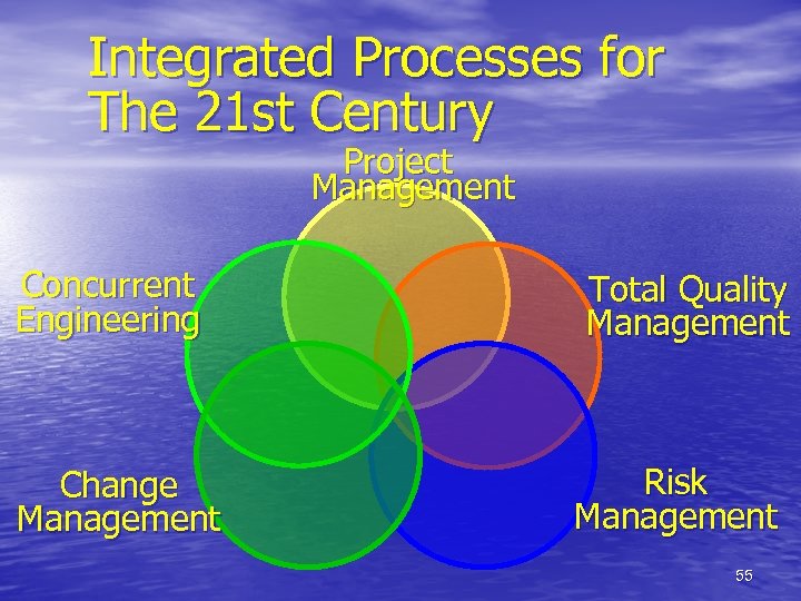 Integrated Processes for The 21 st Century Project Management Concurrent Engineering Change Management Total
