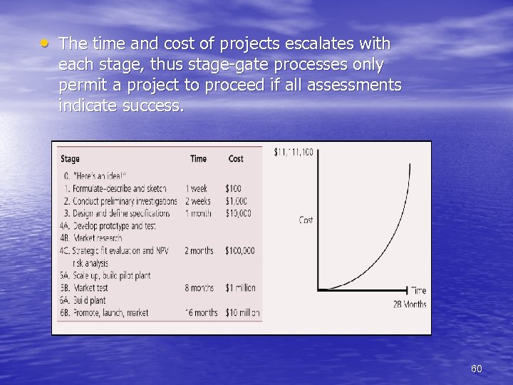  • The time and cost of projects escalates with each stage, thus stage-gate