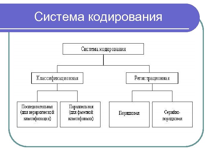 Система кодирования 