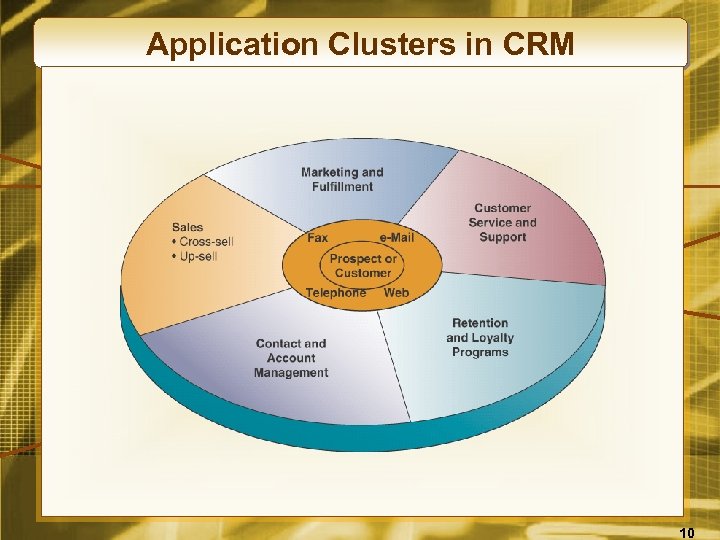 Application Clusters in CRM 10 