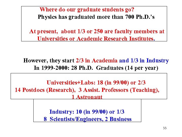 Where do our graduate students go? Physics has graduated more than 700 Ph. D.