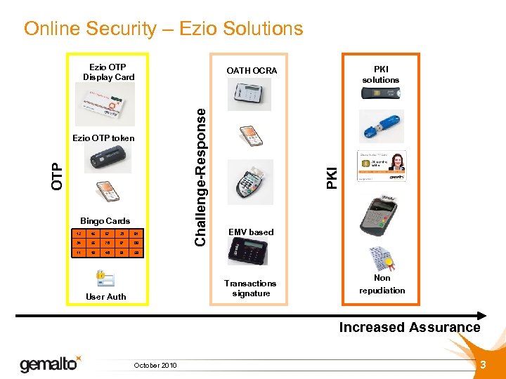 Online Security – Ezio Solutions Ezio OTP Display Card PKI solutions Bingo Cards 12
