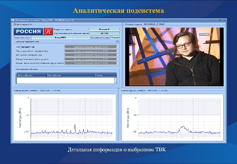 Аналитическая подсистема Детальная информация о выбранном ТВК 