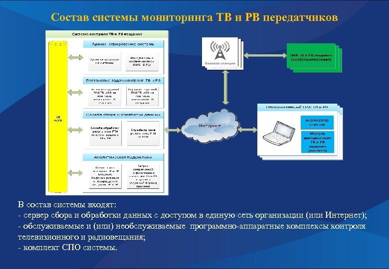 Состав системы мониторинга ТВ и РВ передатчиков В состав системы входят: - сервер сбора