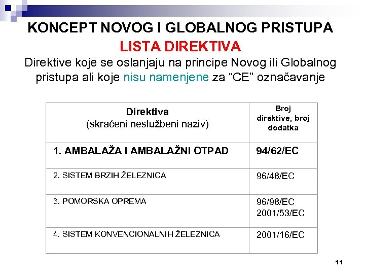 KONCEPT NOVOG I GLOBALNOG PRISTUPA LISTA DIREKTIVA Direktive koje se oslanjaju na principe Novog