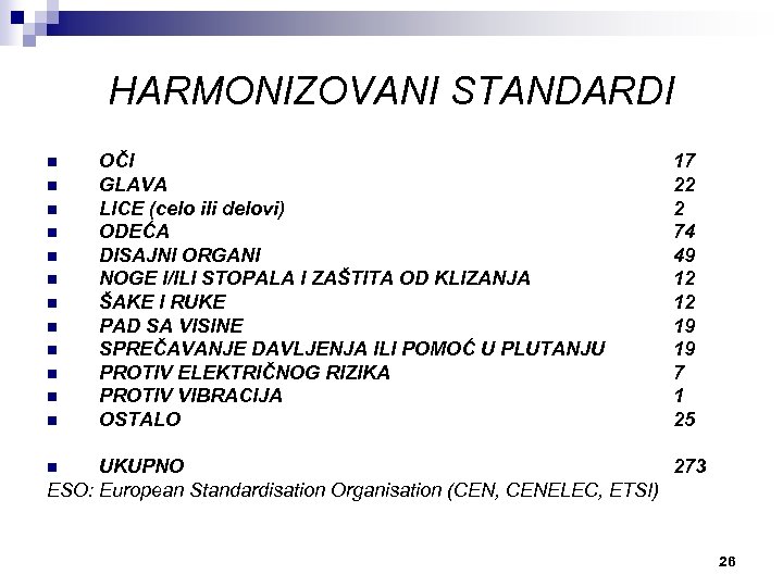 HARMONIZOVANI STANDARDI n n n OČI GLAVA LICE (celo ili delovi) ODEĆA DISAJNI ORGANI