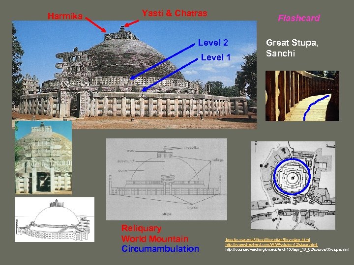 Harmika Yasti & Chatras Flashcard Level 2 Level 1 Reliquary World Mountain Circumambulation Great