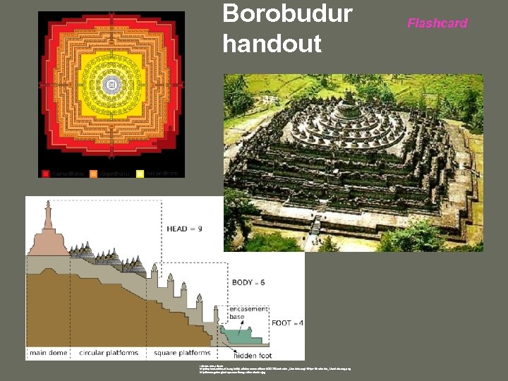 Borobudur handout rubens. anu. edu. au http: //upload. wikimedia. org/wikipedia/commons/thumb/2/27/Borobudur_Mandala. svg/454 px-Borobudur_Mandala. svg. png
