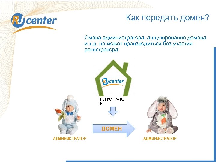 Как передать домен? Смена администратора, аннулирование домена и т. д. не может производиться без
