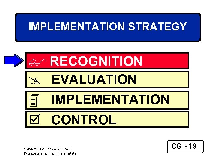 IMPLEMENTATION STRATEGY $ RECOGNITION @ EVALUATION 4 IMPLEMENTATION þ CONTROL NWACC Business & Industry