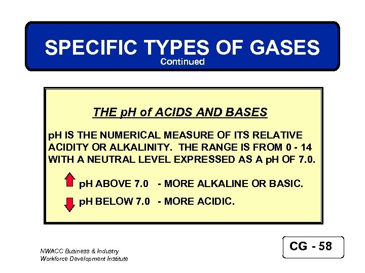 SPECIFIC TYPES OF GASES Continued THE p. H of ACIDS AND BASES p. H