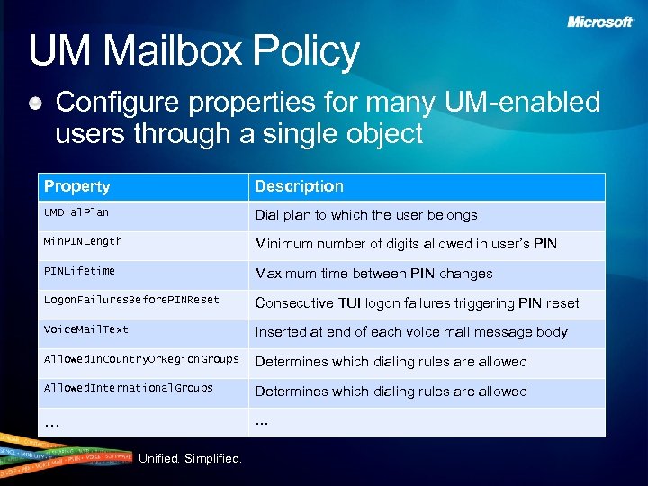 UM Mailbox Policy Configure properties for many UM-enabled users through a single object Property