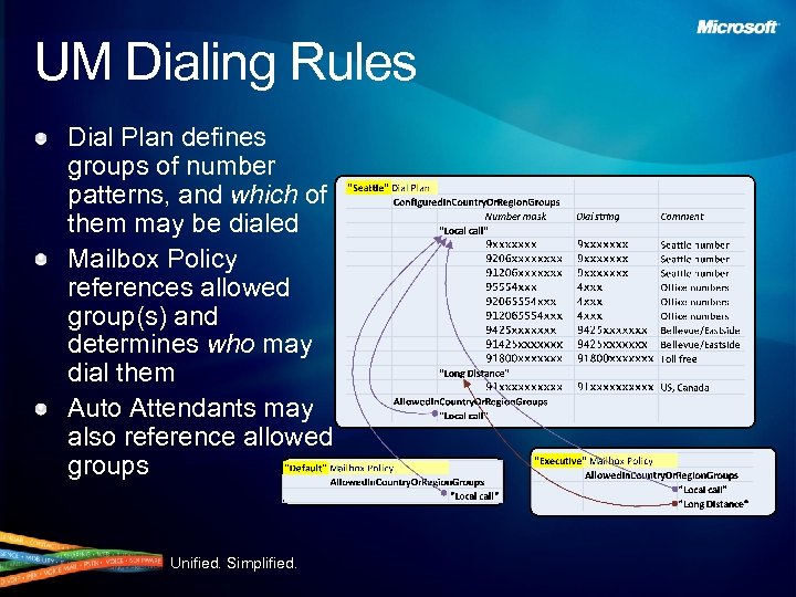 UM Dialing Rules Dial Plan defines groups of number patterns, and which of them