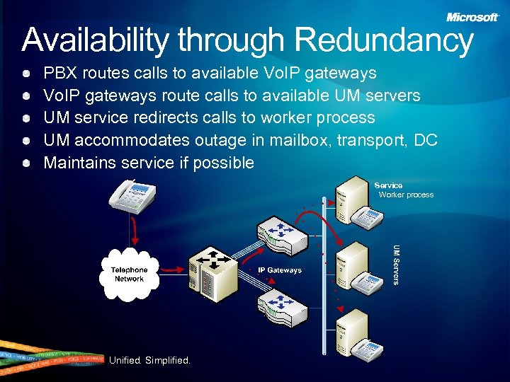 Availability through Redundancy PBX routes calls to available Vo. IP gateways route calls to