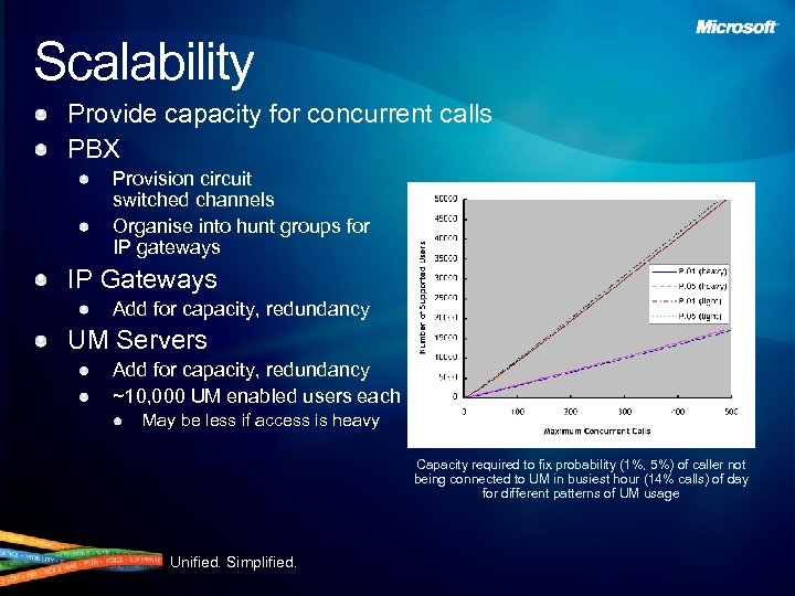 Scalability Provide capacity for concurrent calls PBX Provision circuit switched channels Organise into hunt