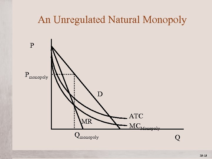 An Unregulated Natural Monopoly P Pmonopoly D MR Qmonopoly Mc. Graw-Hill/Irwin ATC MCMonopoly Q