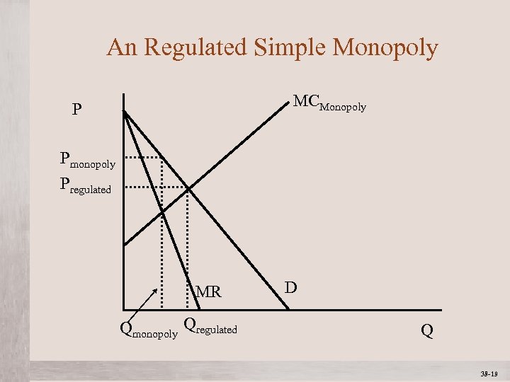 An Regulated Simple Monopoly MCMonopoly P Pmonopoly Pregulated D MR Qmonopoly Qregulated Mc. Graw-Hill/Irwin