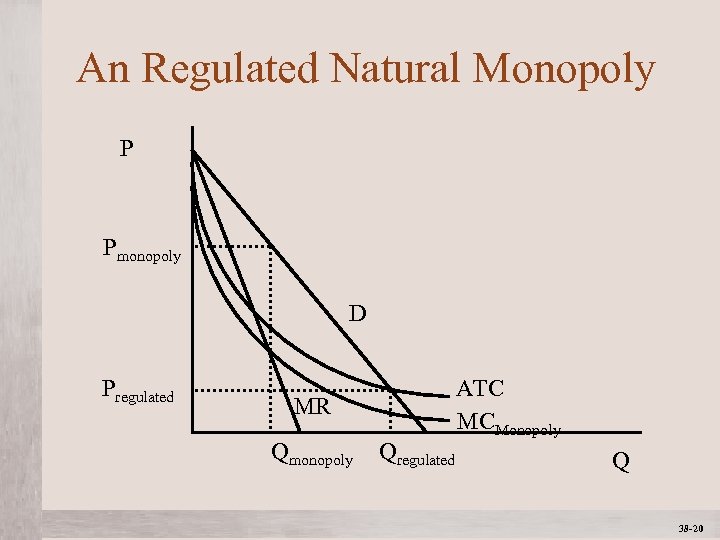 An Regulated Natural Monopoly P Pmonopoly D Pregulated MR Qmonopoly Mc. Graw-Hill/Irwin Qregulated ATC