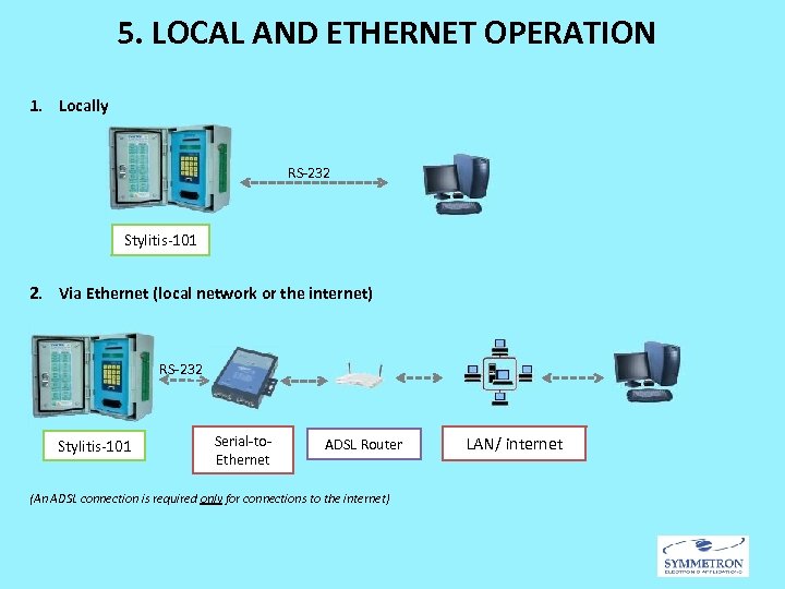 5. LOCAL AND ETHERNET OPERATION 1. Locally RS-232 Stylitis-101 2. Via Ethernet (local network
