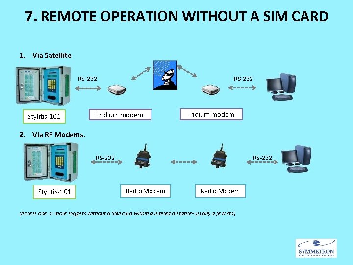 7. REMOTE OPERATION WITHOUT A SIM CARD 1. Via Satellite RS-232 Stylitis-101 RS-232 Iridium