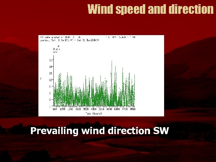 Wind speed and direction Prevailing wind direction SW 