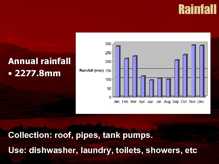 Rainfall Annual rainfall • 2277. 8 mm Collection: roof, pipes, tank pumps. Use: dishwasher,