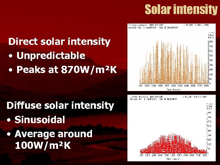 Solar intensity Direct solar intensity • Unpredictable • Peaks at 870 W/m²K Diffuse solar