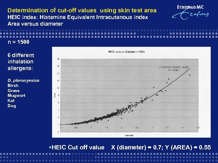 Determination of cut-off values using skin test area HEIC index: Histamine Equivalent Intracutanous index