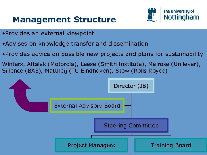 Management Structure • Provides an external viewpoint • Advises on knowledge transfer and dissemination