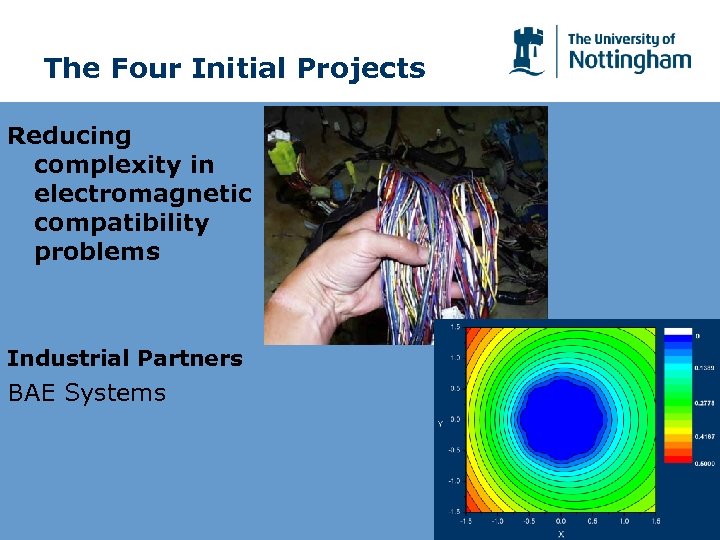 The Four Initial Projects Reducing complexity in electromagnetic compatibility problems Industrial Partners BAE Systems