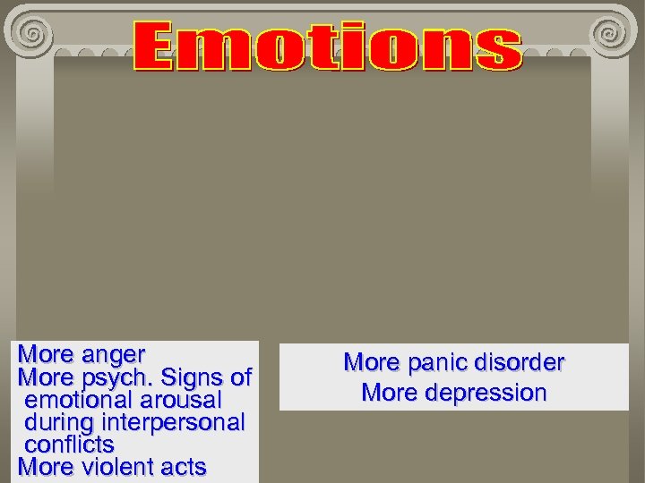 More anger More psych. Signs of emotional arousal during interpersonal conflicts More violent acts