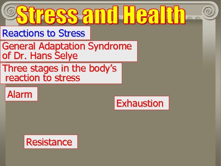 Reactions to Stress General Adaptation Syndrome of Dr. Hans Selye Three stages in the