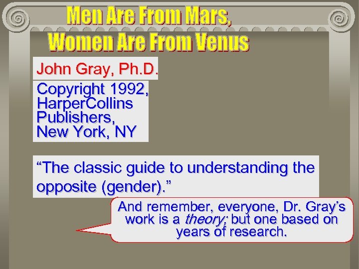 John Gray, Ph. D. Copyright 1992, Harper. Collins Publishers, New York, NY “The classic