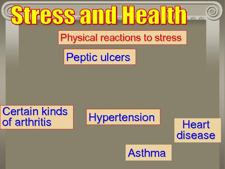 Physical reactions to stress Peptic ulcers Certain kinds of arthritis Hypertension Asthma Heart disease