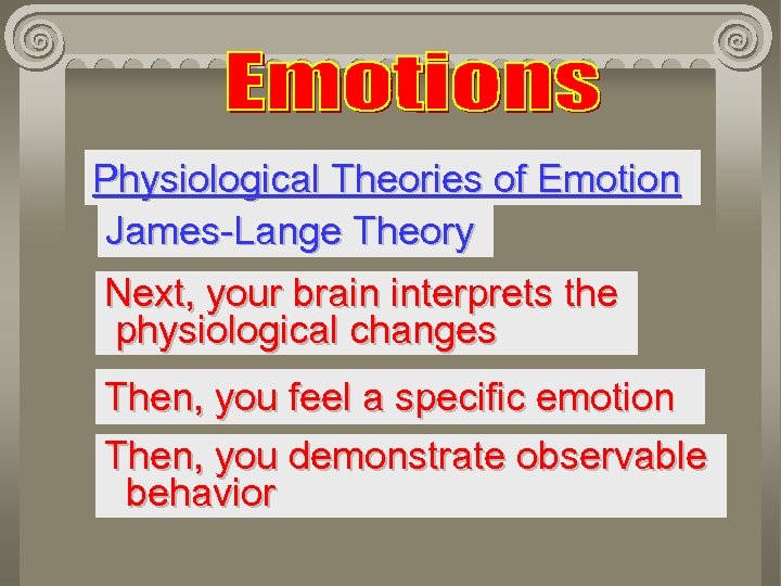 Physiological Theories of Emotion James-Lange Theory Next, your brain interprets the physiological changes Then,