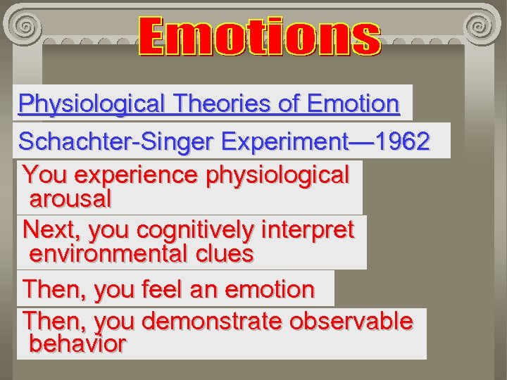 Physiological Theories of Emotion Schachter-Singer Experiment— 1962 You experience physiological arousal Next, you cognitively
