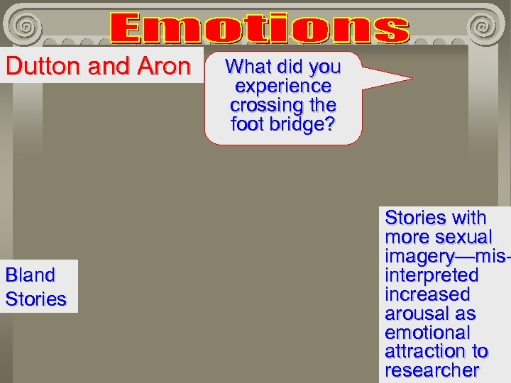 Dutton and Aron Bland Stories What did you experience crossing the foot bridge? Stories