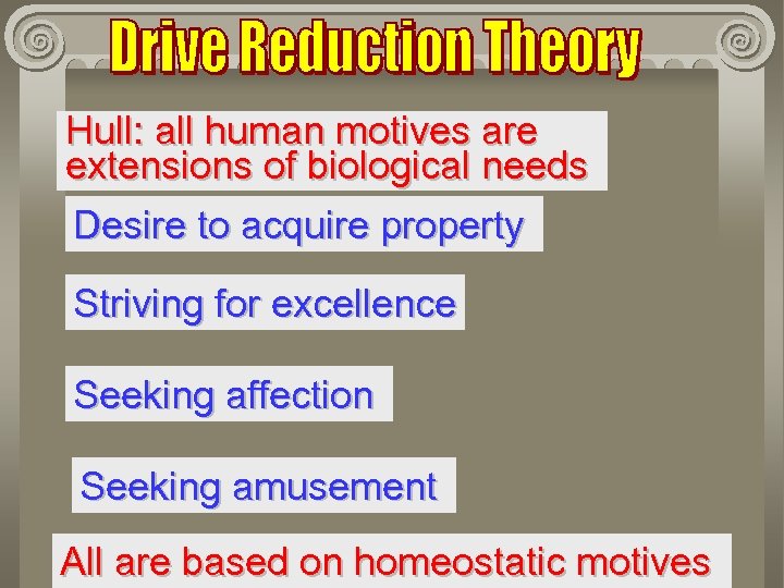 Hull: all human motives are extensions of biological needs Desire to acquire property Striving