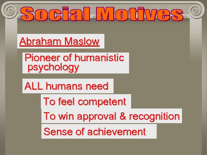 Abraham Maslow Pioneer of humanistic psychology ALL humans need To feel competent To win
