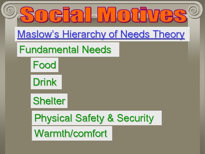 Maslow’s Hierarchy of Needs Theory Fundamental Needs Food Drink Shelter Physical Safety & Security