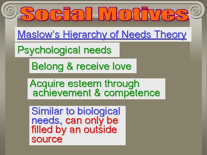 Maslow’s Hierarchy of Needs Theory Psychological needs Belong & receive love Acquire esteem through