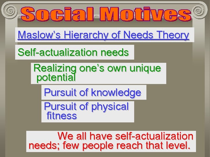 Maslow’s Hierarchy of Needs Theory Self-actualization needs Realizing one’s own unique potential Pursuit of